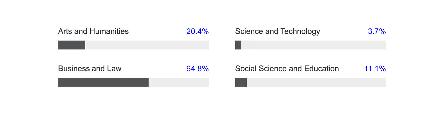 Academic Background